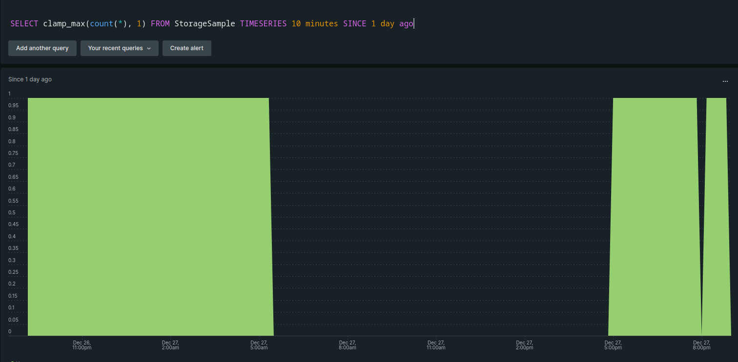 New Relic chart