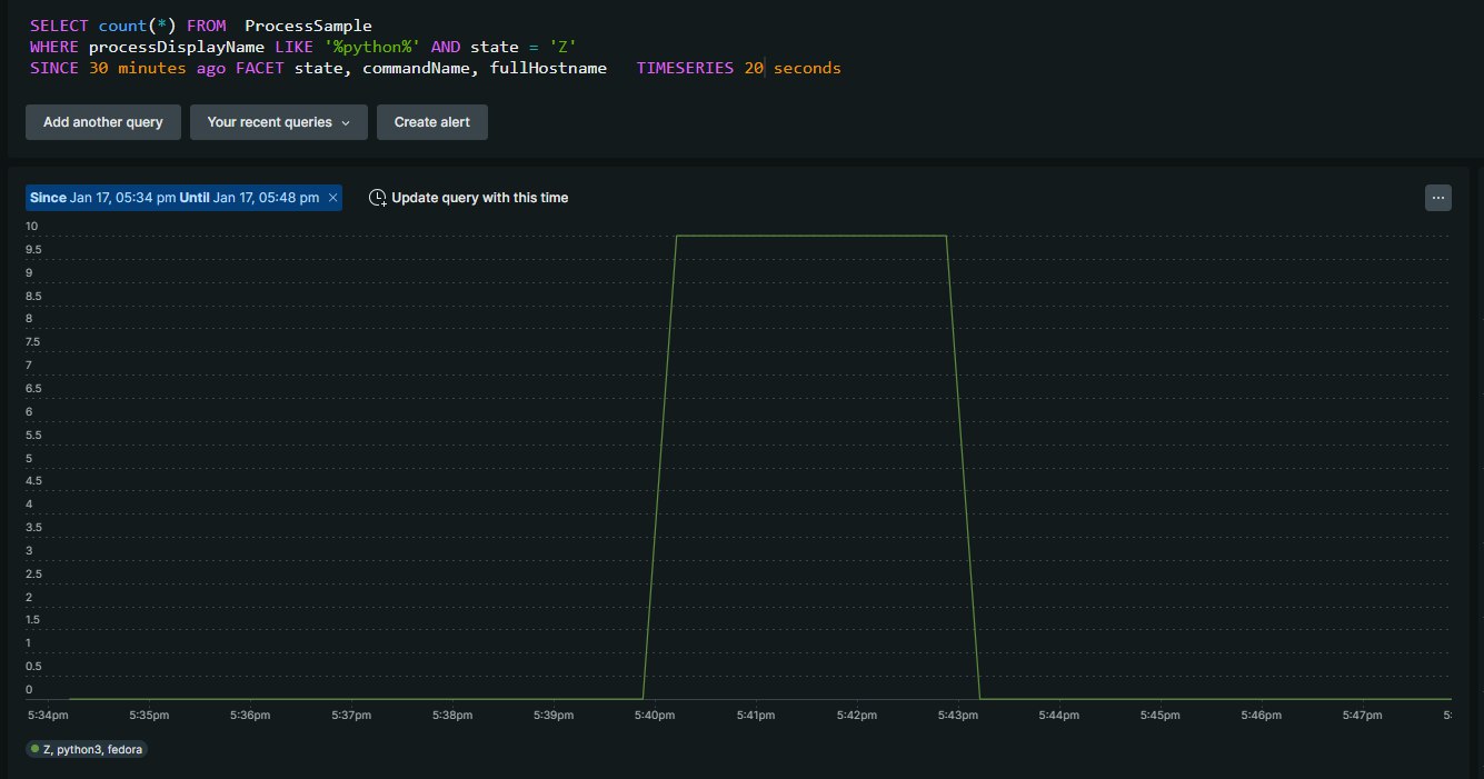 New Relic Zombies Processes Chart